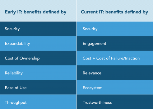 Benefits-01