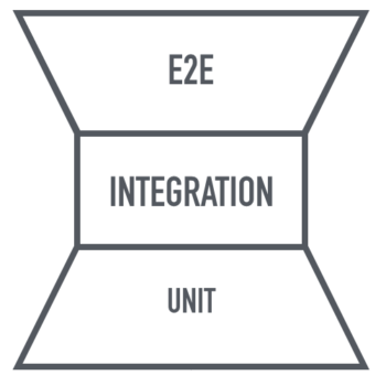 Hourglass Anti-Pattern