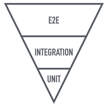 Inverted Pyramid Anti-Pattern