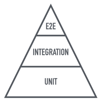 Testing Pyramid