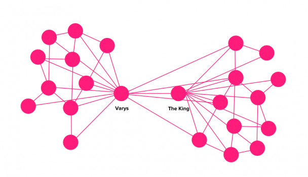 Using Graph Theory to Design Giant Web Forms