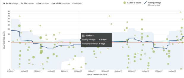 An Example Cumulative Flow Chart from Jira