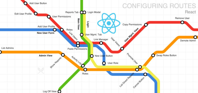 Ext JS to React: How to Configure Routes