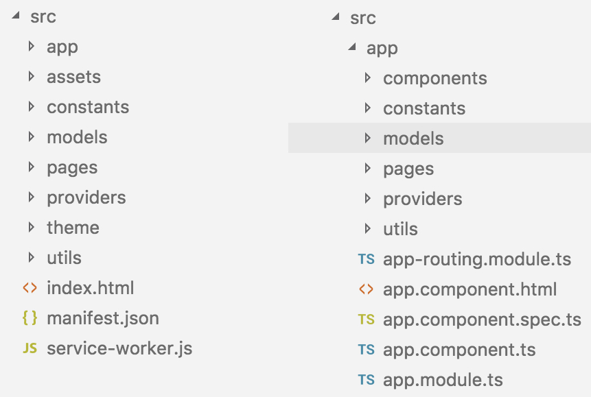 Upgrading an Ionic 3 application to Ionic 4: directory structures