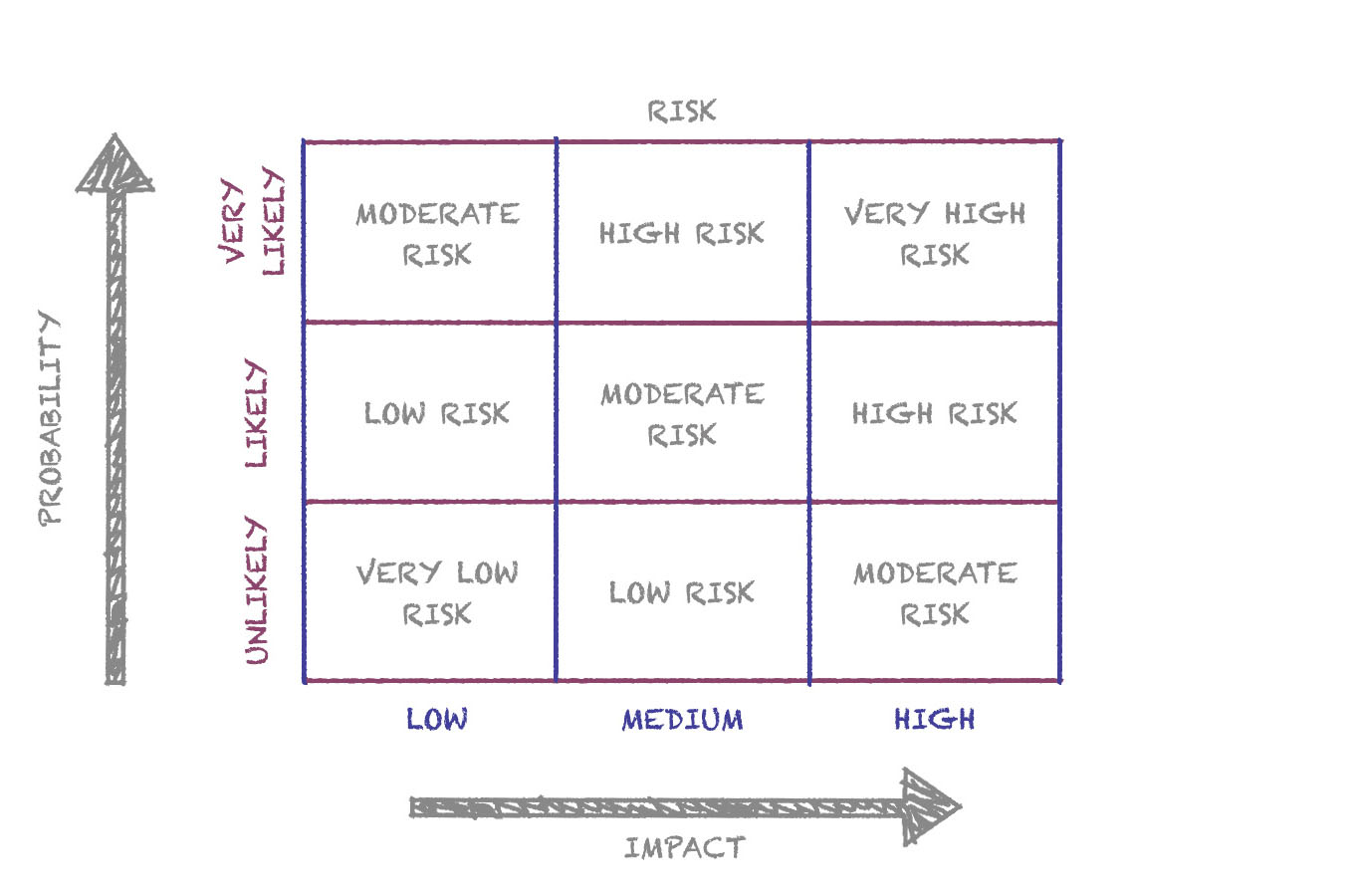 Risk-Assessment-Matrix-Blog-001