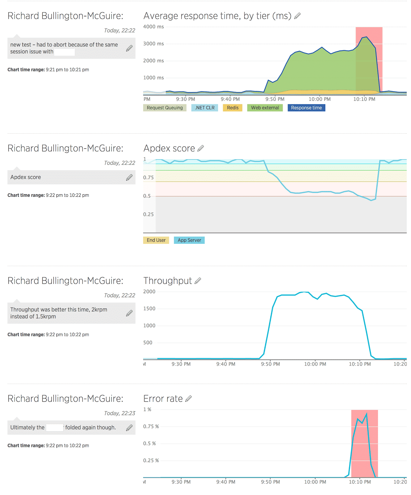 System Failure Graphs