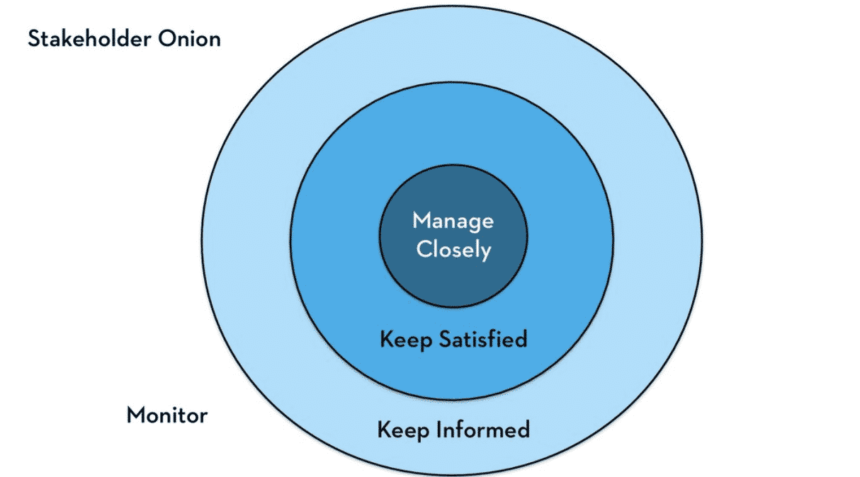 Emily Tate - Stuck in the Middle, Mastering Stakeholder Management