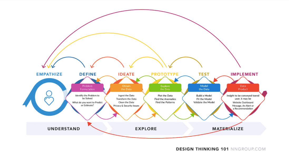 Ricky Hennessy - Nine principles for designing great data products