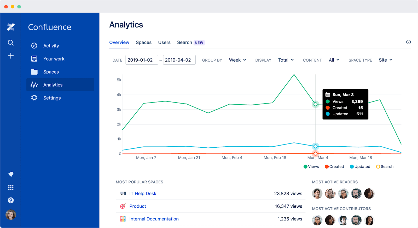 Analytics