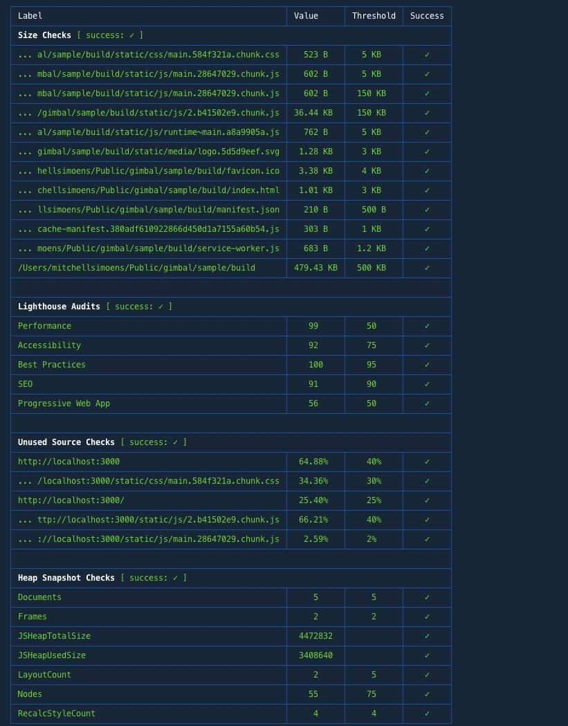 Gimbal runs an entire suite of audits in a Continuous Integration environment in under 6 seconds