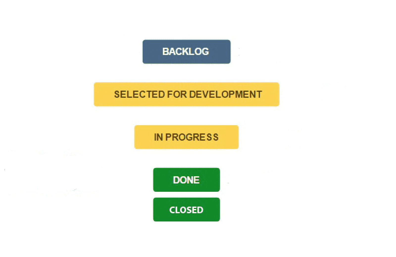 Status Categories