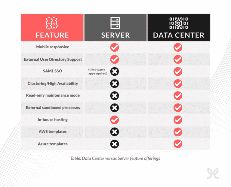 Feature Comparison