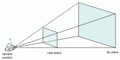 2.5D