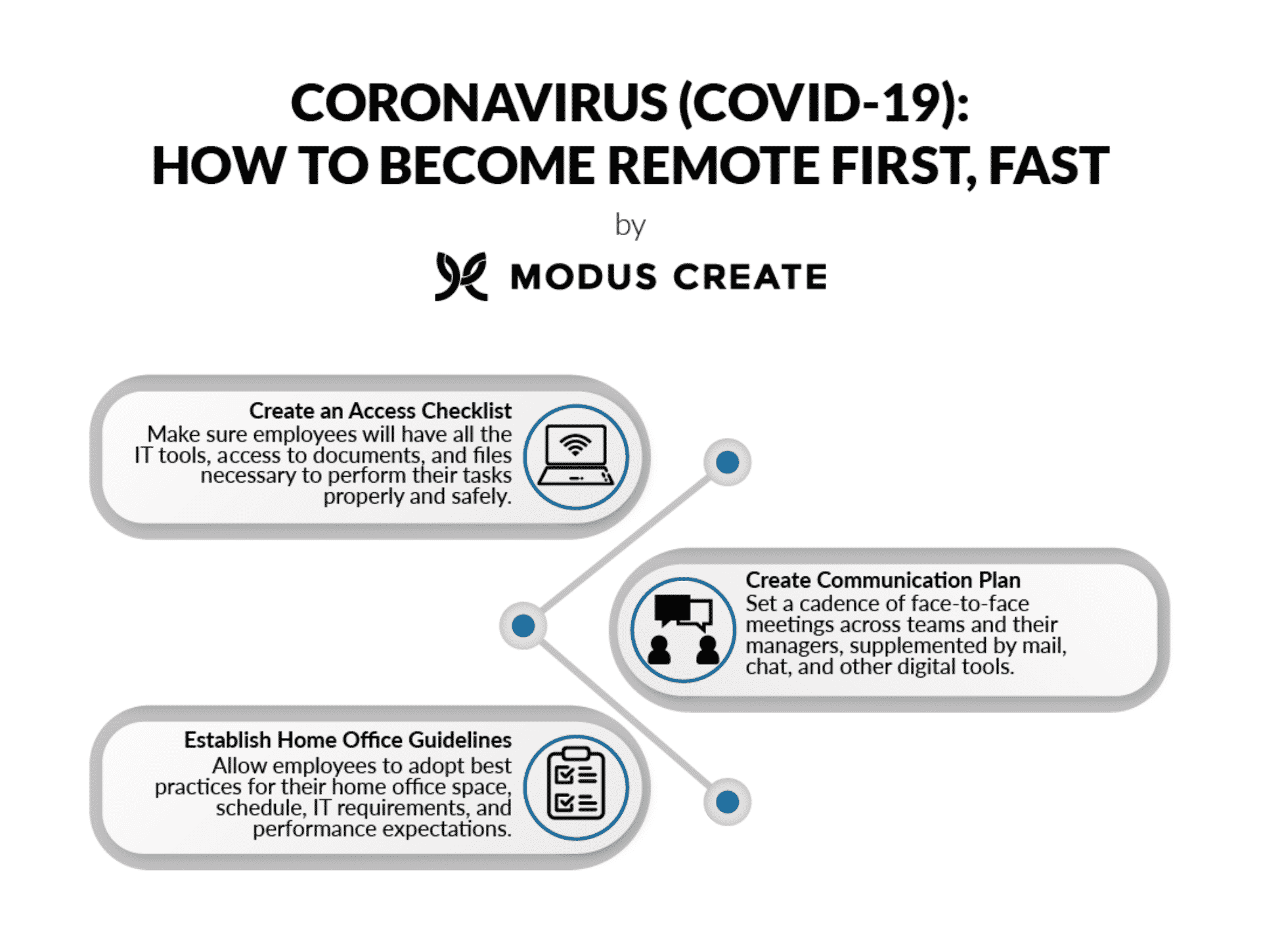 How to Become Remote First Fast for COVID-19