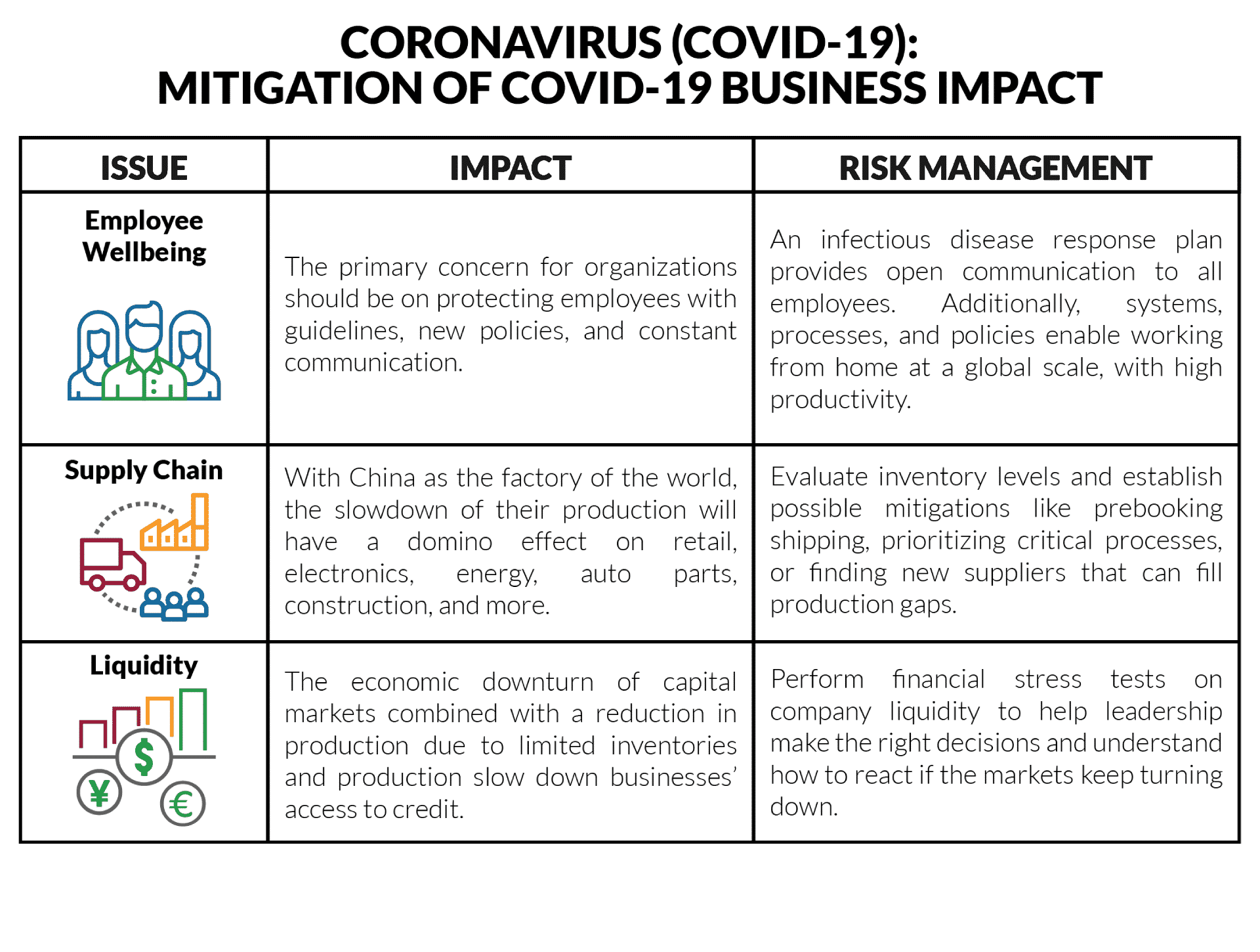 Business Continuity COVID-19 Mitigation Infographic