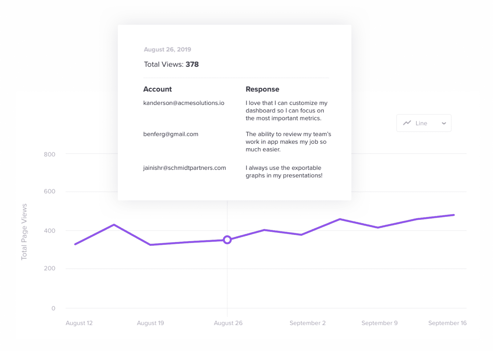 Putting Users First