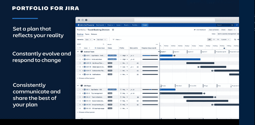 Portfolio for Jira