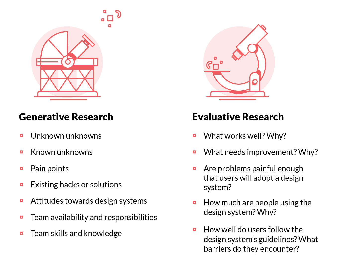 Research Types