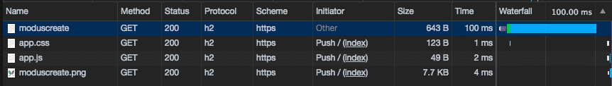 Sample HTTP:2 Initiator Column