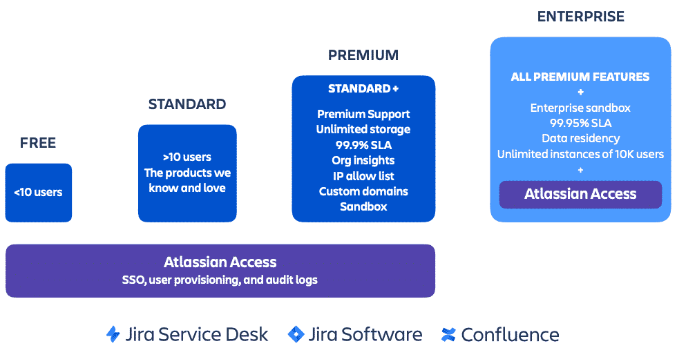 The New Cloud Suite