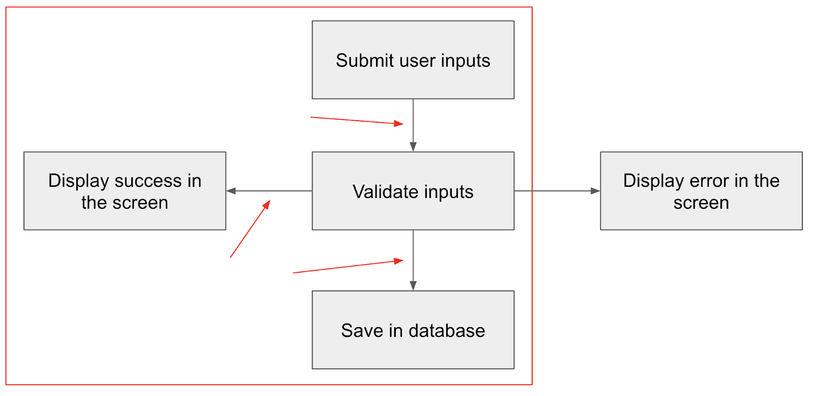 Example C