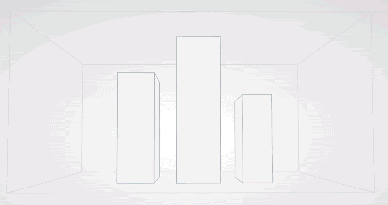 Coffee Data Visualization 3