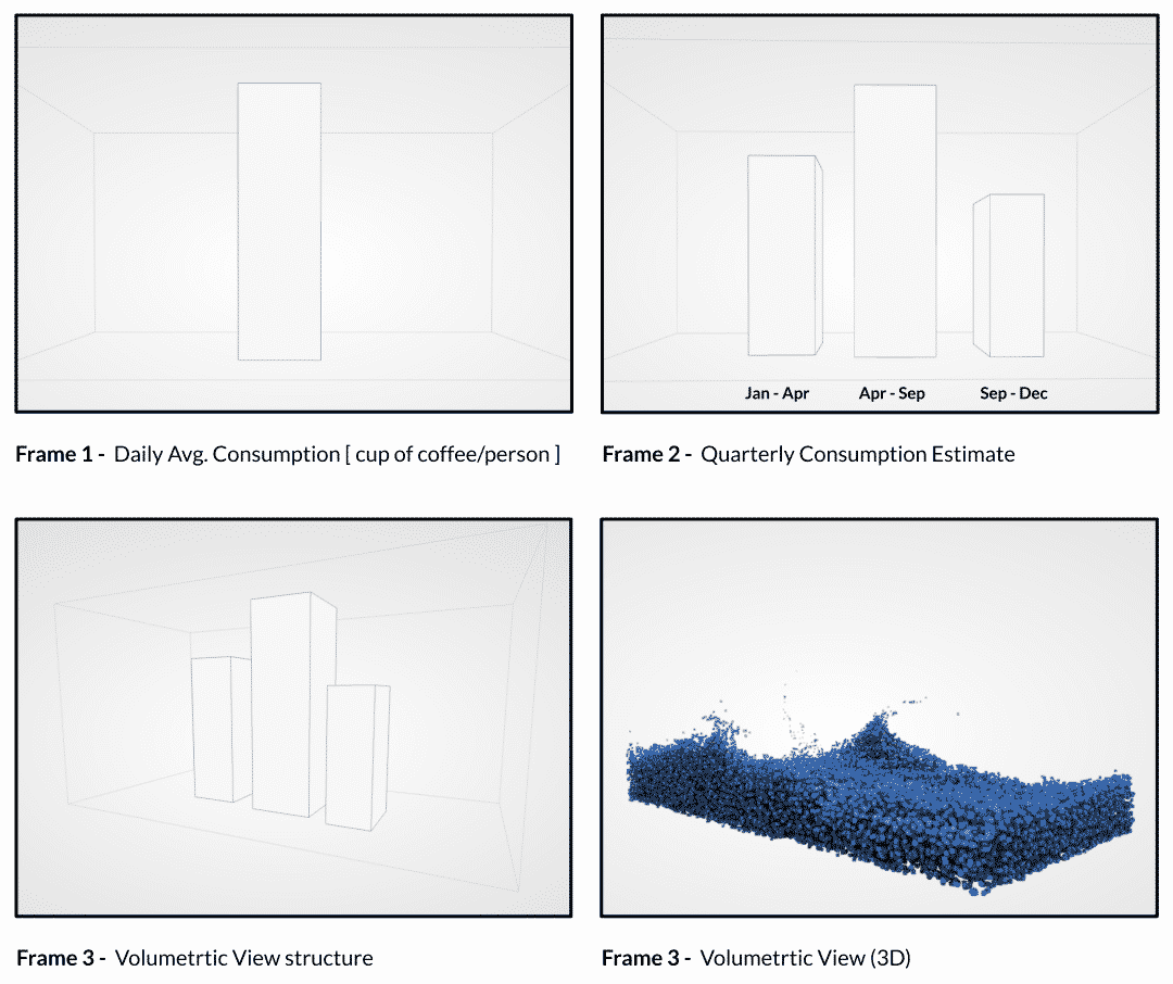 Coffee Data Visualization