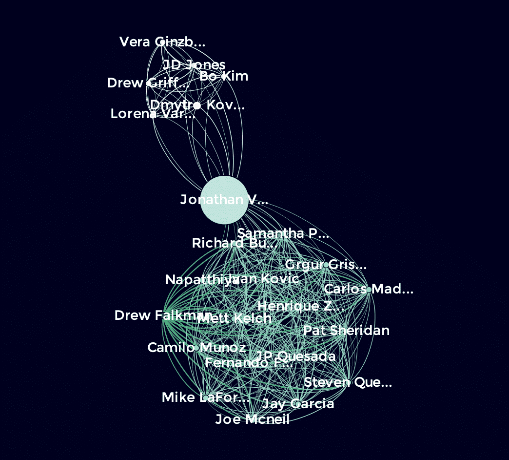 Modite Slack Communication Graph