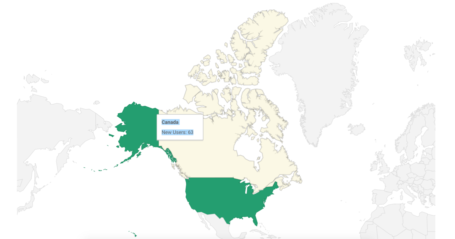 Analytics of New Users by Country