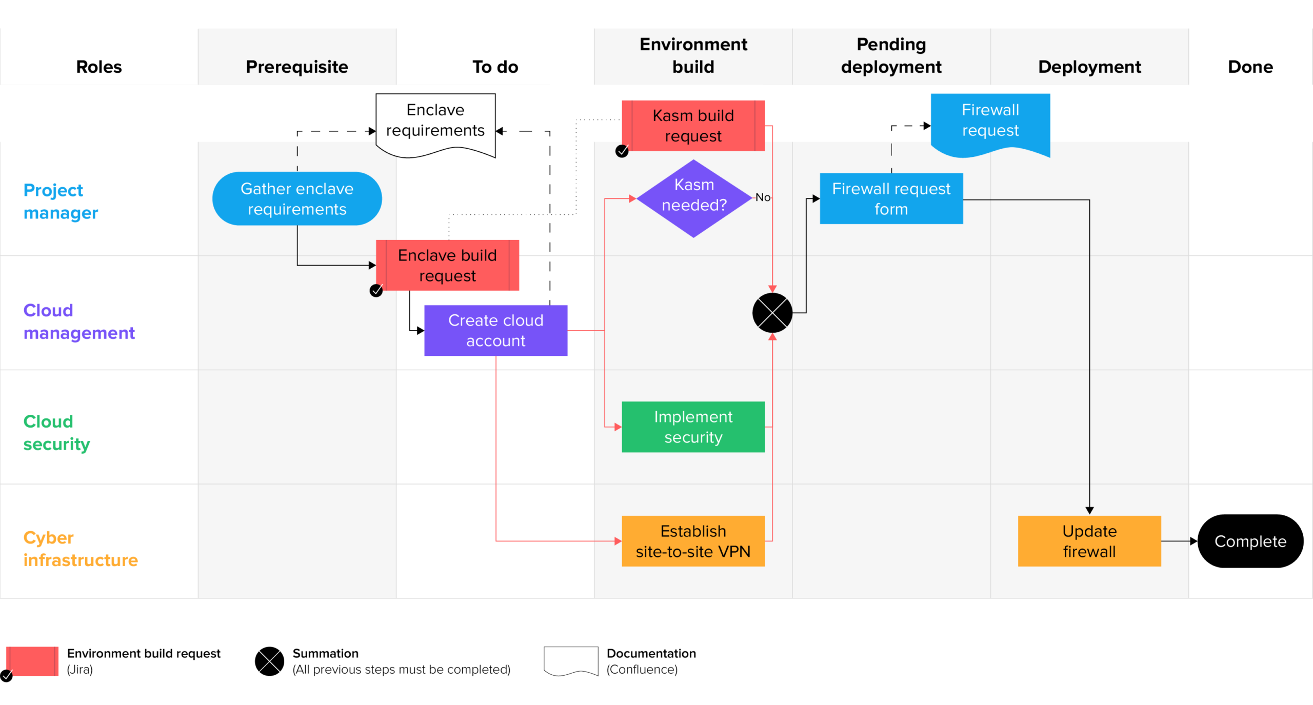 modus create jira process mapping