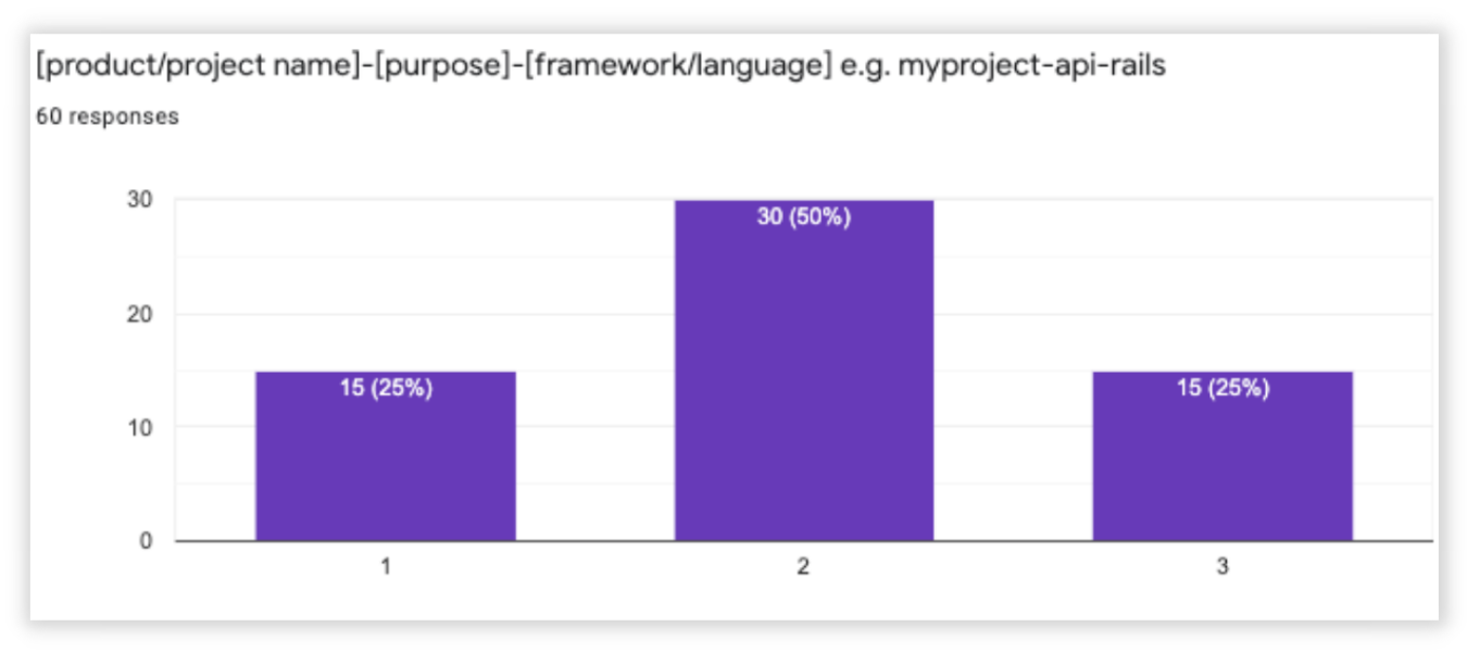 Github Semantics 1