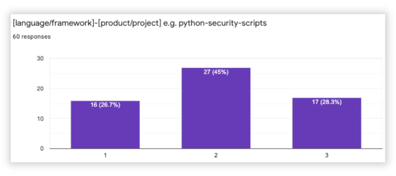 Github Semantics 3