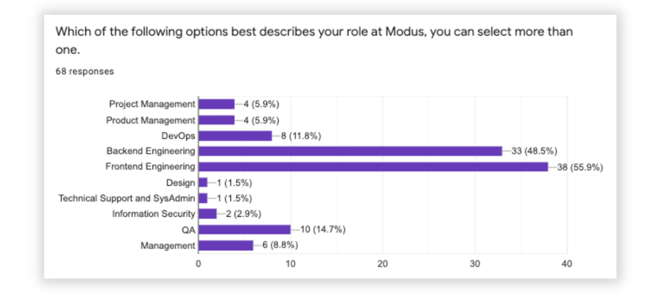 Github Semantics Respondents