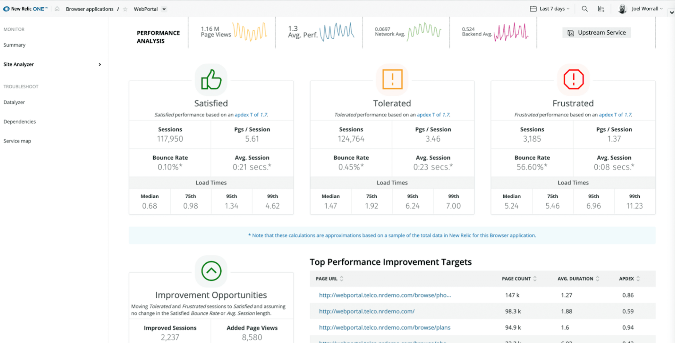 New Relic Dashboard