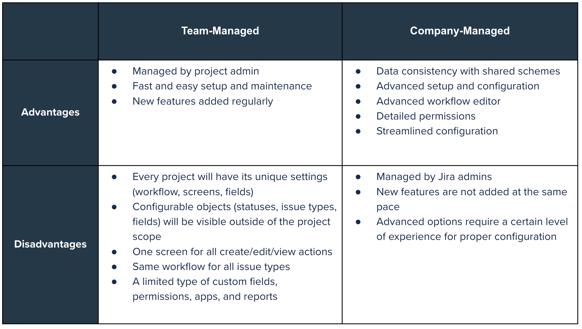 Jira Project Types