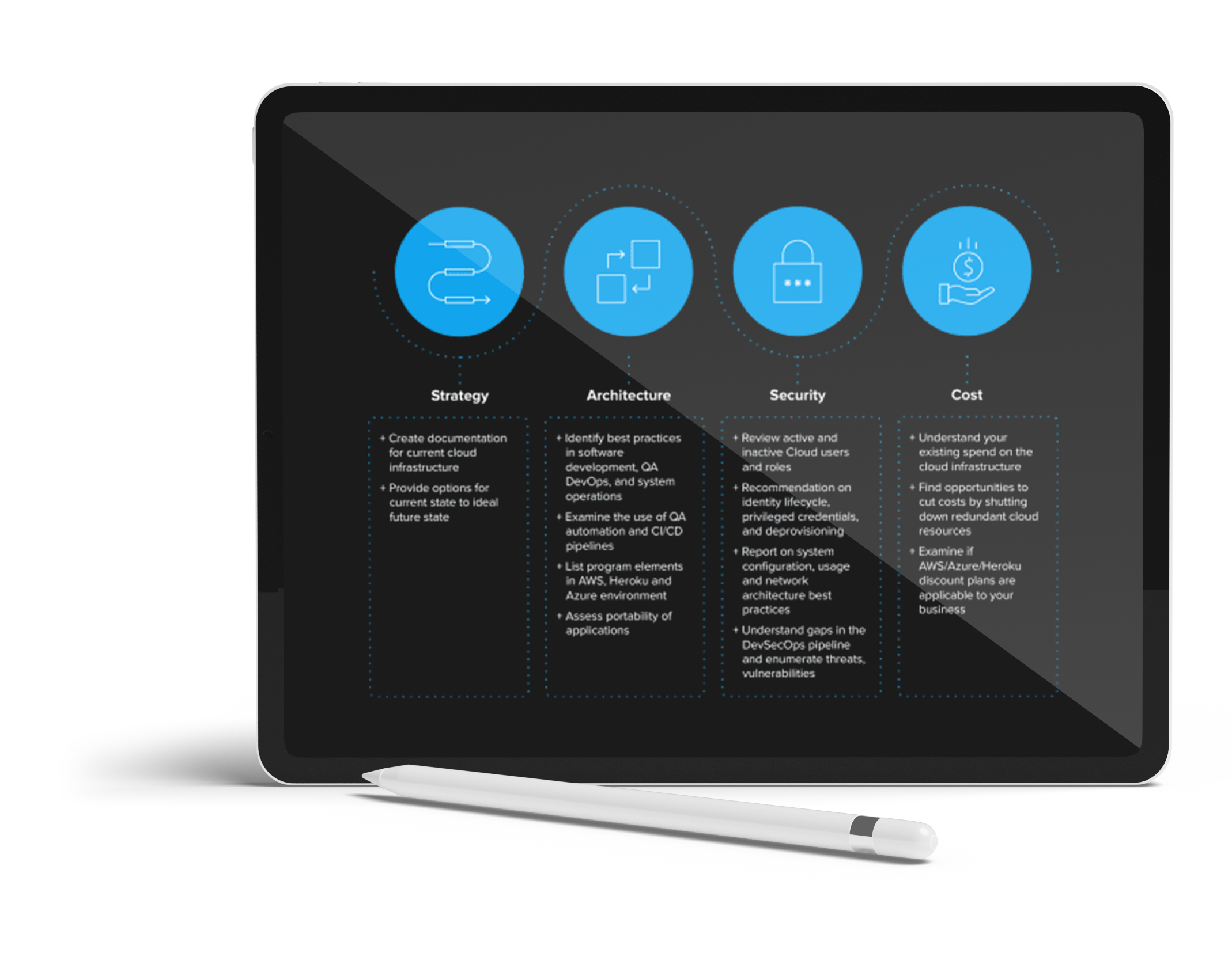 iPad-Cloud-assessment-approach-472x350