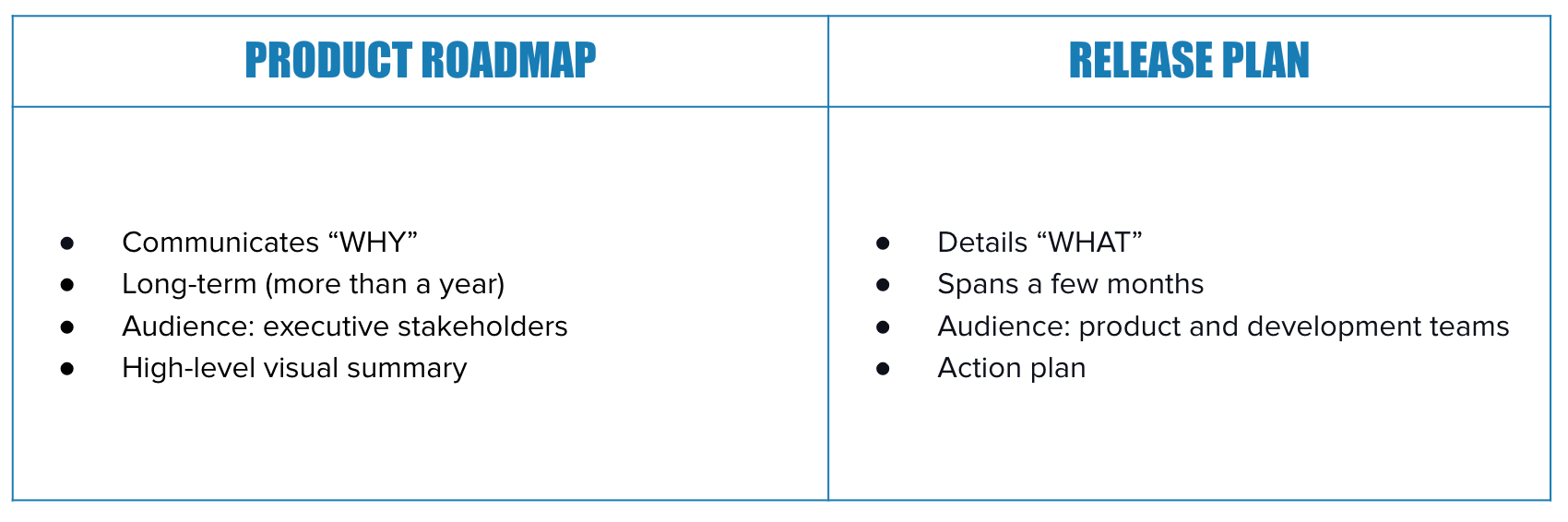 agile release planning