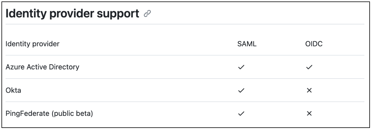 Chart: GHEC + EMU supports a variety of IdPs (source: github.com)