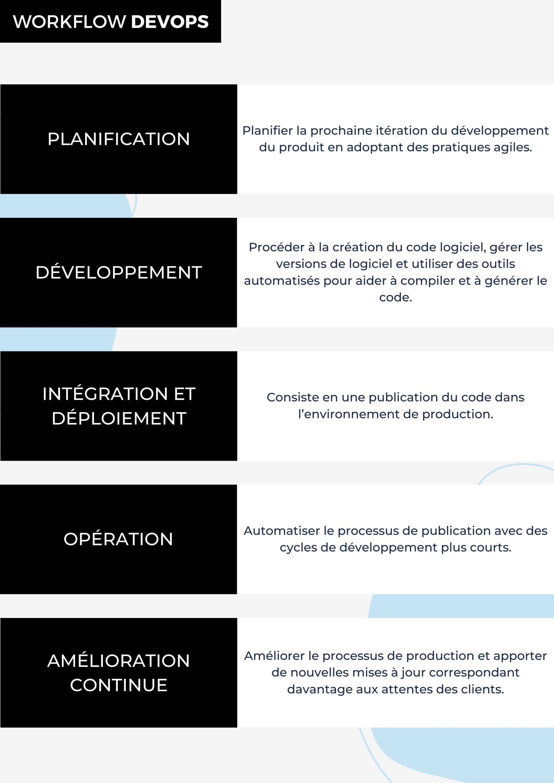 DevOps infographie