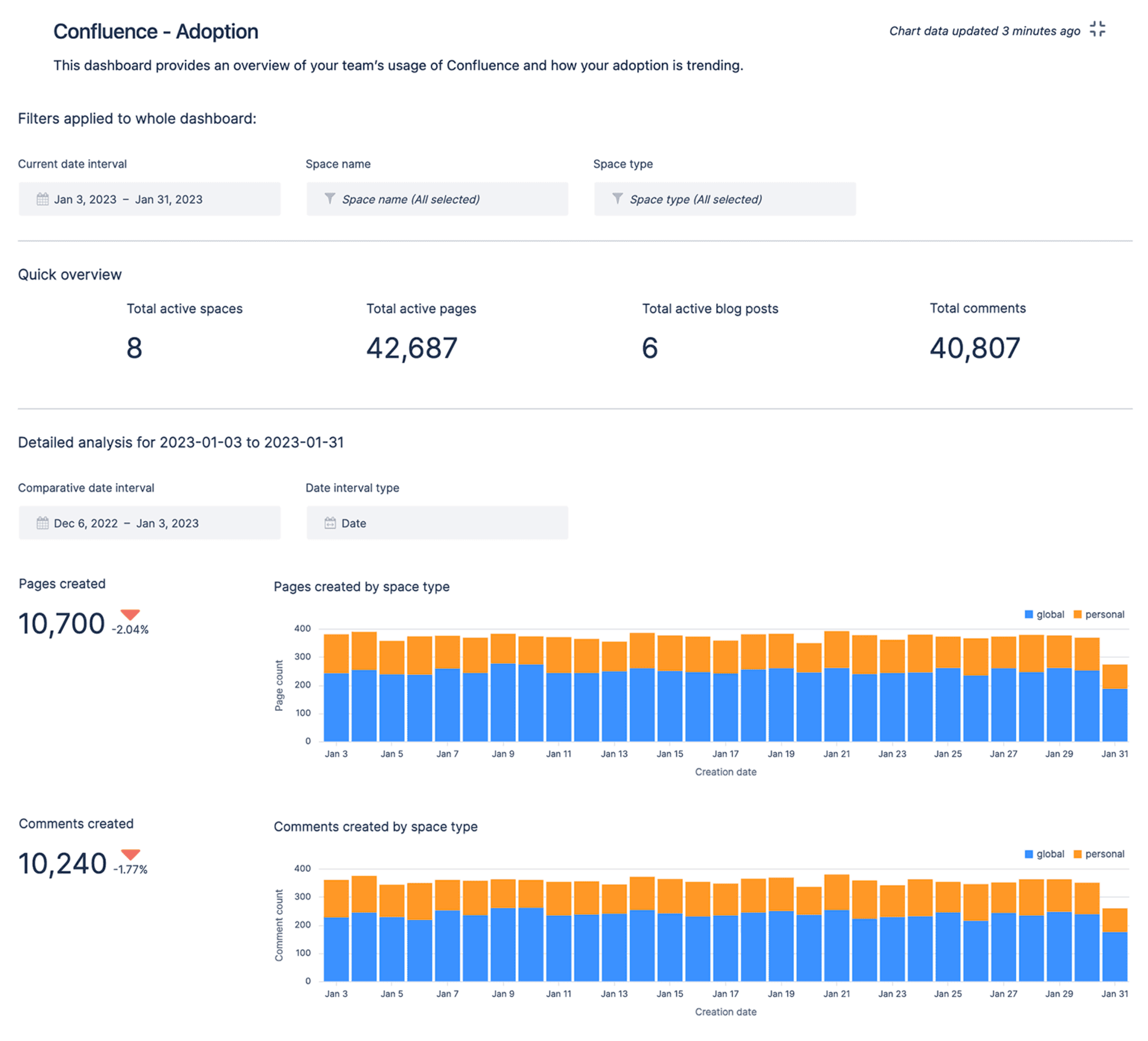 Atlassian Analytics: Sample