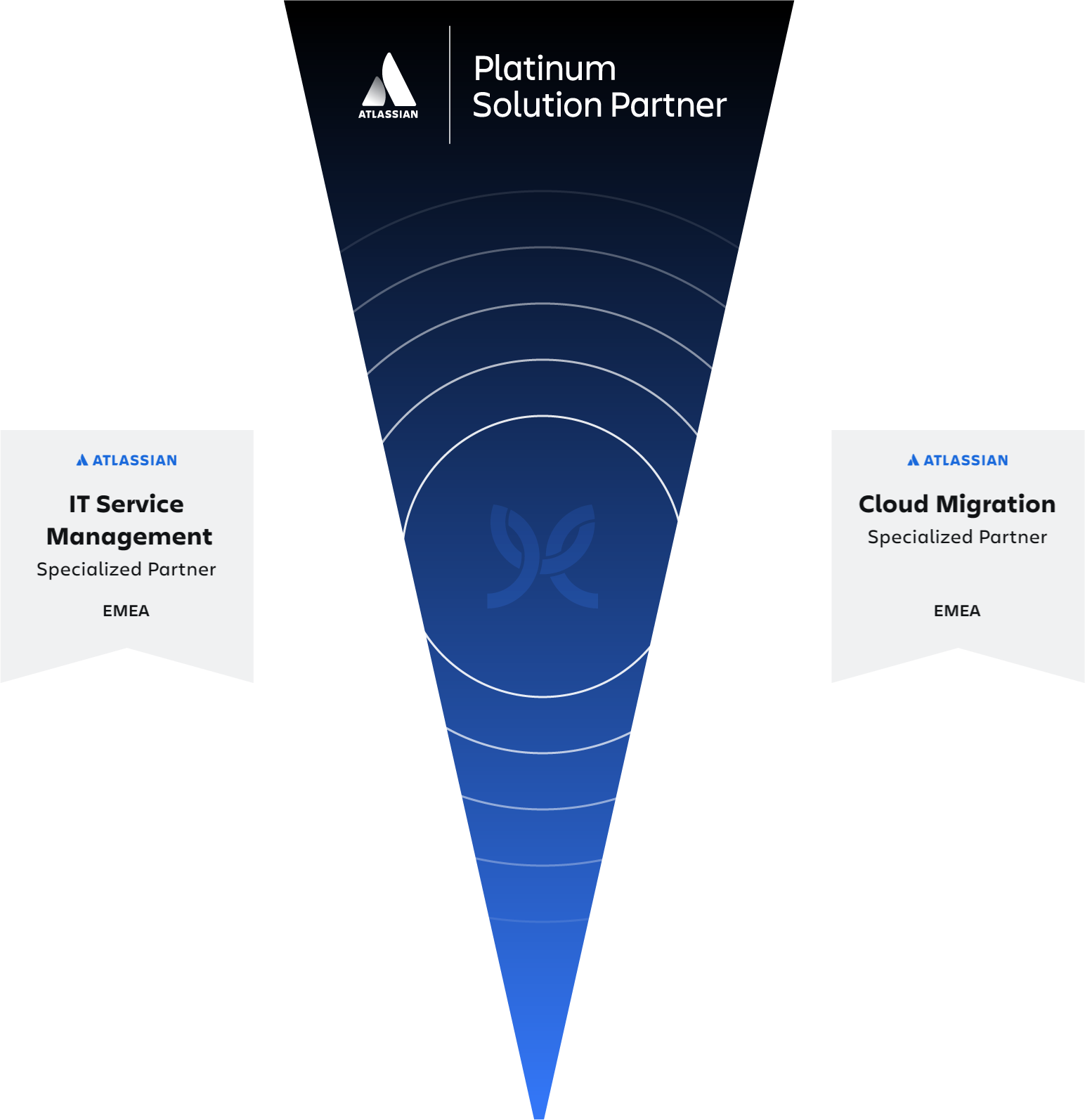 Onboarding Modus asset