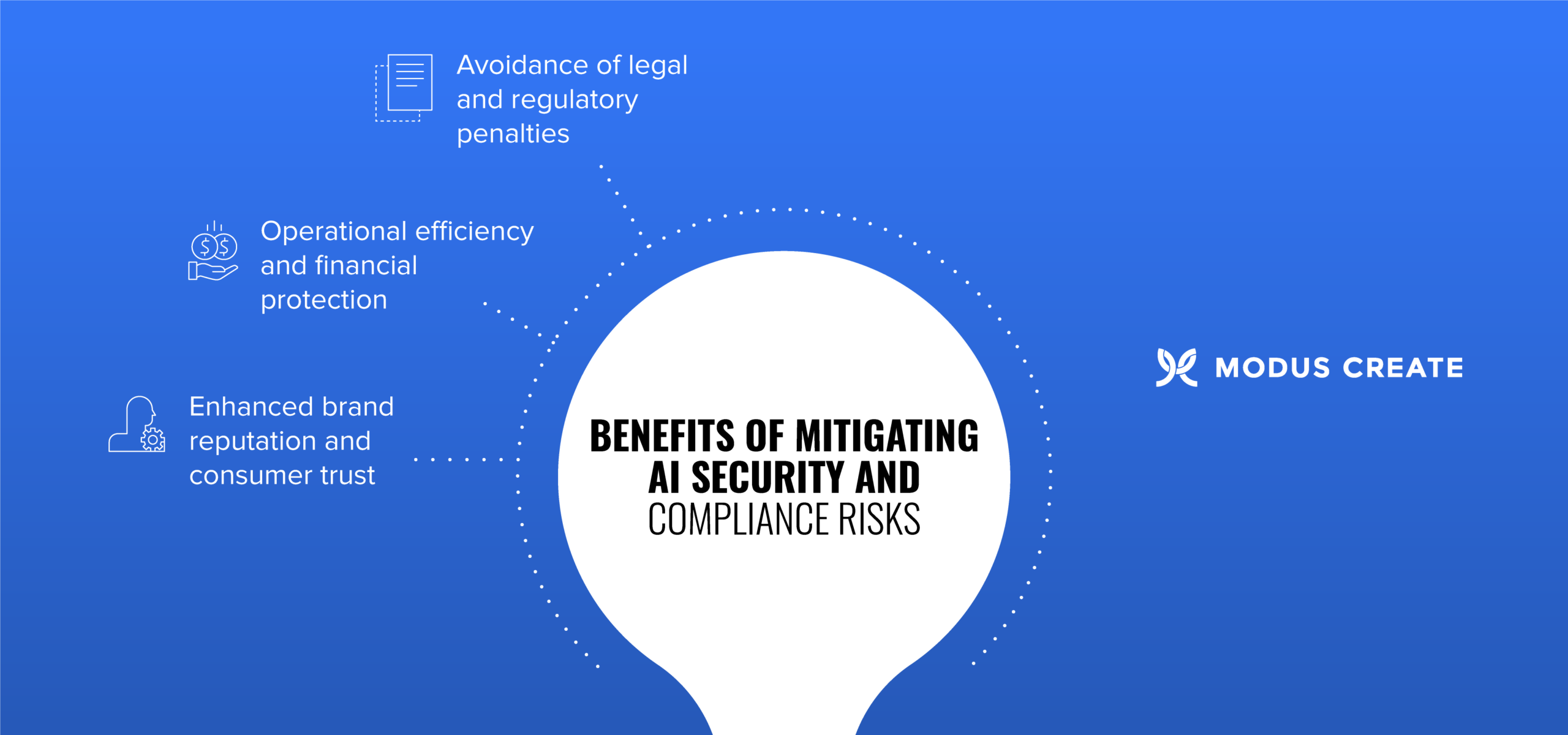 Strategies to mitigate AI security & compliance risks - Modus Create