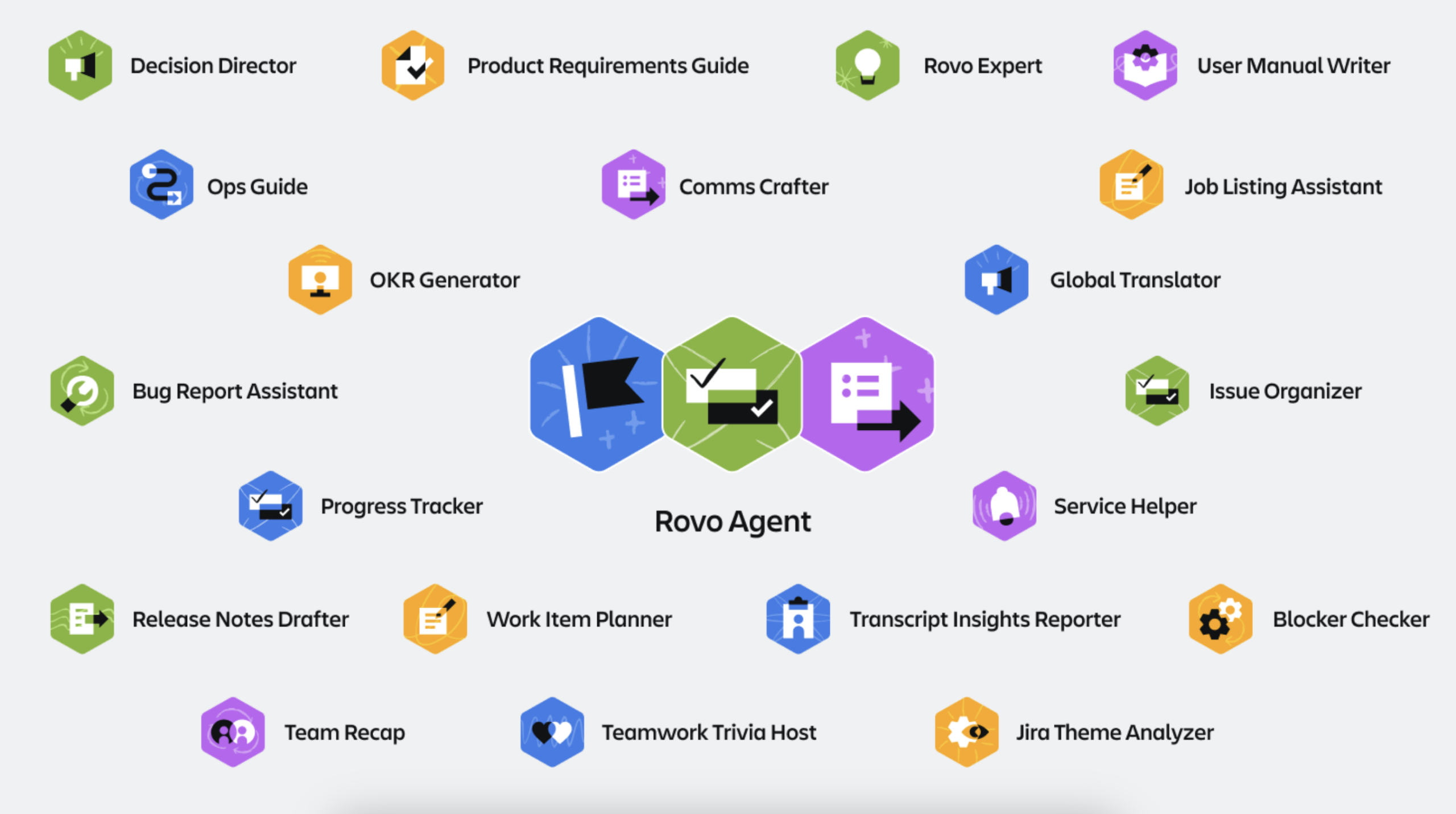 Modus Create - onboarding with AI and automation