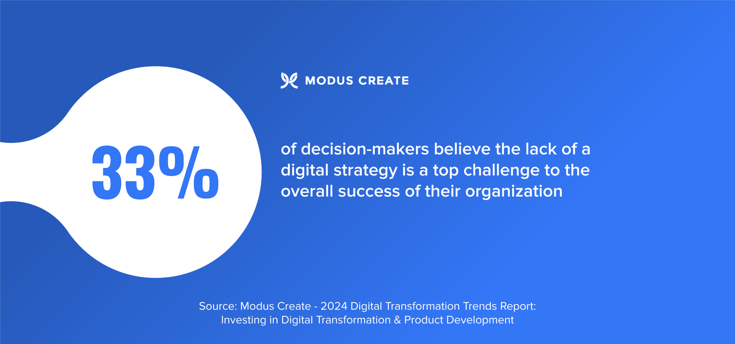 Modus Create_investing in digital transformation and product development research_digital strategy