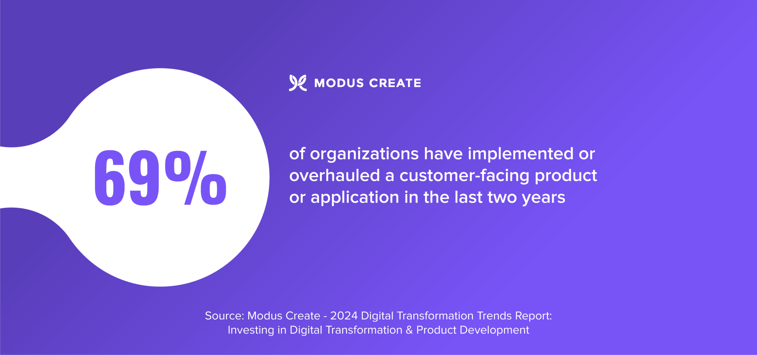 Modus Create_AI strategy product development insights